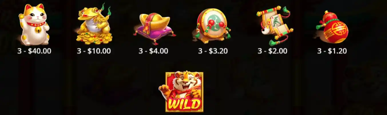Tabela de Pagamentos do Slot